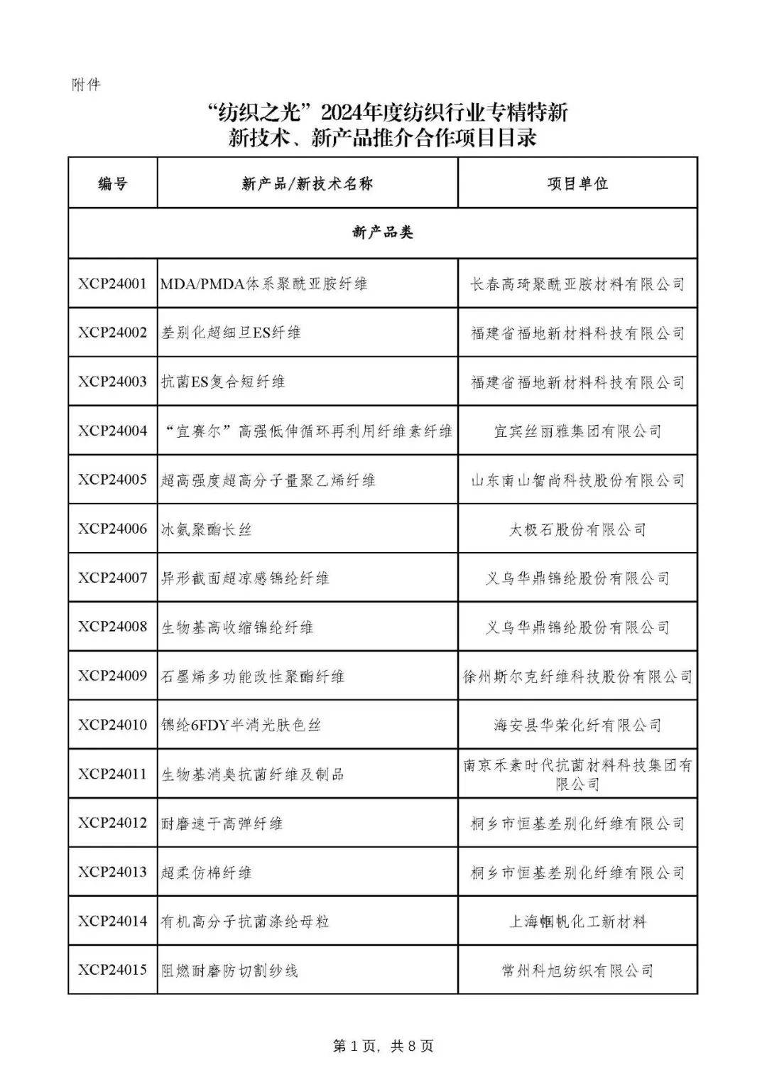 “紡織之光”2024年度紡織行業(yè)專(zhuān)精特新新產(chǎn)品新技術(shù)推廣項(xiàng)目目錄發(fā)布推動(dòng)經(jīng)濟(jì)信息咨詢(xún)轉(zhuǎn)型