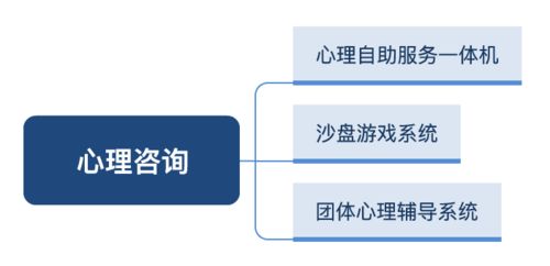 大學(xué)心理咨詢室建設(shè)方案設(shè)計(jì)