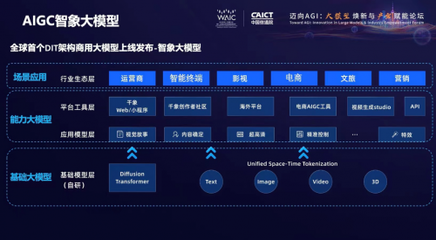 智象未來(HiDream.ai) 深度驅動AIGC革新，塑造獨特創意生態