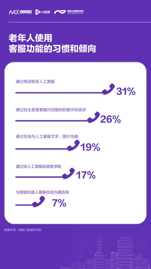 銀發(fā)觸網(wǎng)新圖景 數(shù)字生活需求明確，服務(wù)升級正當(dāng)時